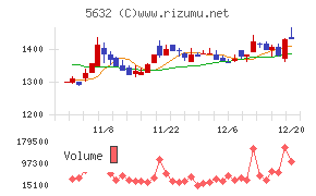 三菱製鋼