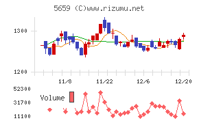 日本精線