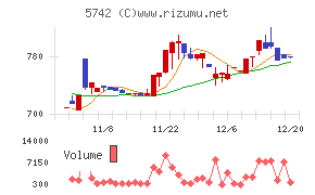 エヌアイシ・オートテック