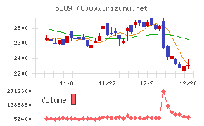 Ｊａｐａｎ　Ｅｙｅｗｅａｒ　Ｈｏｌｄｉｎｇｓ