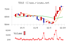 瀧上工業