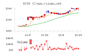 日本動物高度医療センター