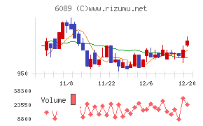 ウィルグループ