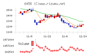 新晃工業