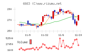 太洋テクノレックス