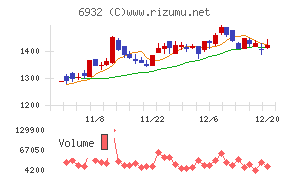 遠藤照明