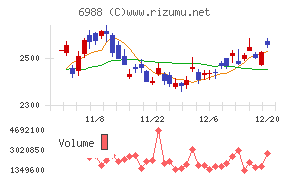 日東電工