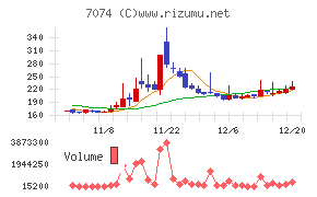 トゥエンティーフォーセブン