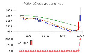 リグア