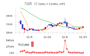 エイケン工業