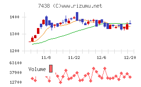 コンドーテック