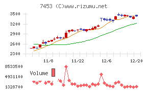 良品計画