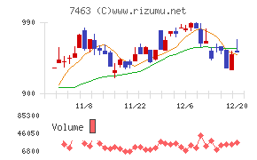 アドヴァングループ