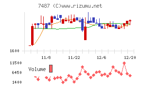 小津産業