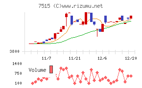 マルヨシセンター