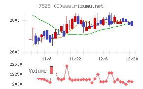 リックス