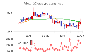 ポプラ