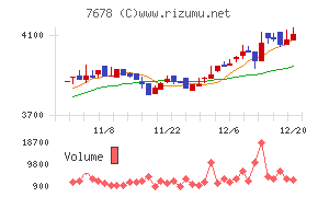 あさくま