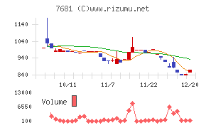 レオクラン