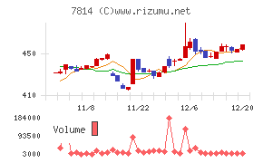 日本創発グループ