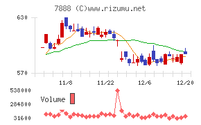 三光合成