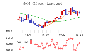 ４℃ホールディングス