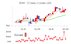 東京ソワール