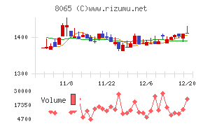 佐藤商事