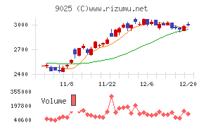 鴻池運輸