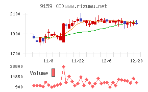 Ｗ　ＴＯＫＹＯ