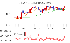 日本電信電話