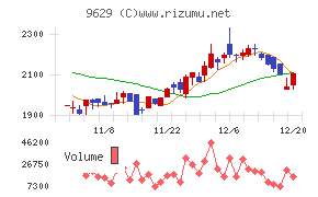 ピー・シー・エー