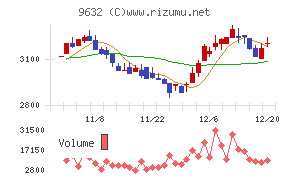 スバル興業