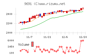 両毛システムズ