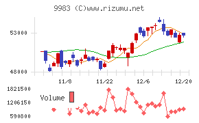 ファーストリテイリング