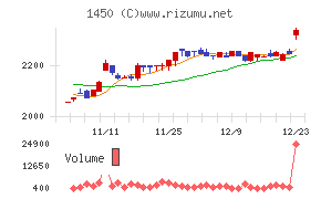 田中建設工業