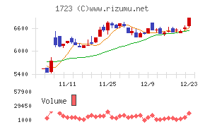 日本電技