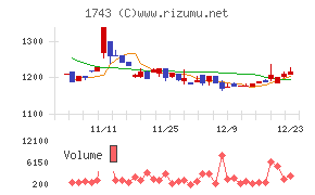 コーアツ工業