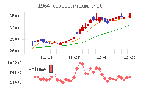 中外炉工業