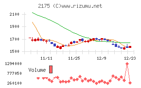 エス・エム・エス