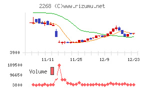 Ｂ－Ｒ　サーティワン　アイスクリーム