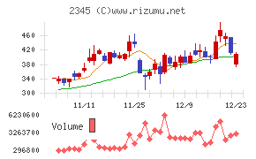 クシム