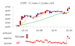 新日本科学