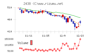 アスカネット