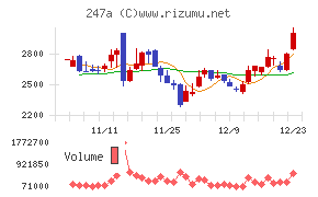 Ａｉロボティクス