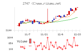 北雄ラッキー