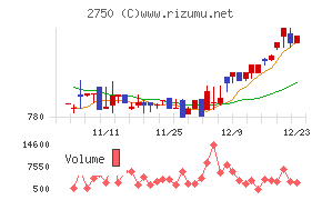 石光商事