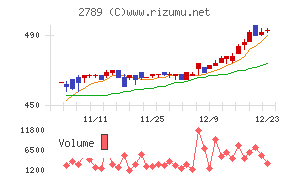 カルラ