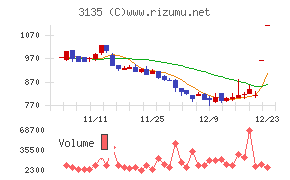 マーケットエンタープライズ