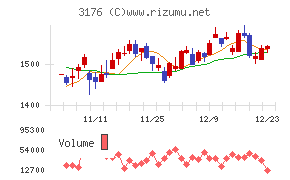 三洋貿易